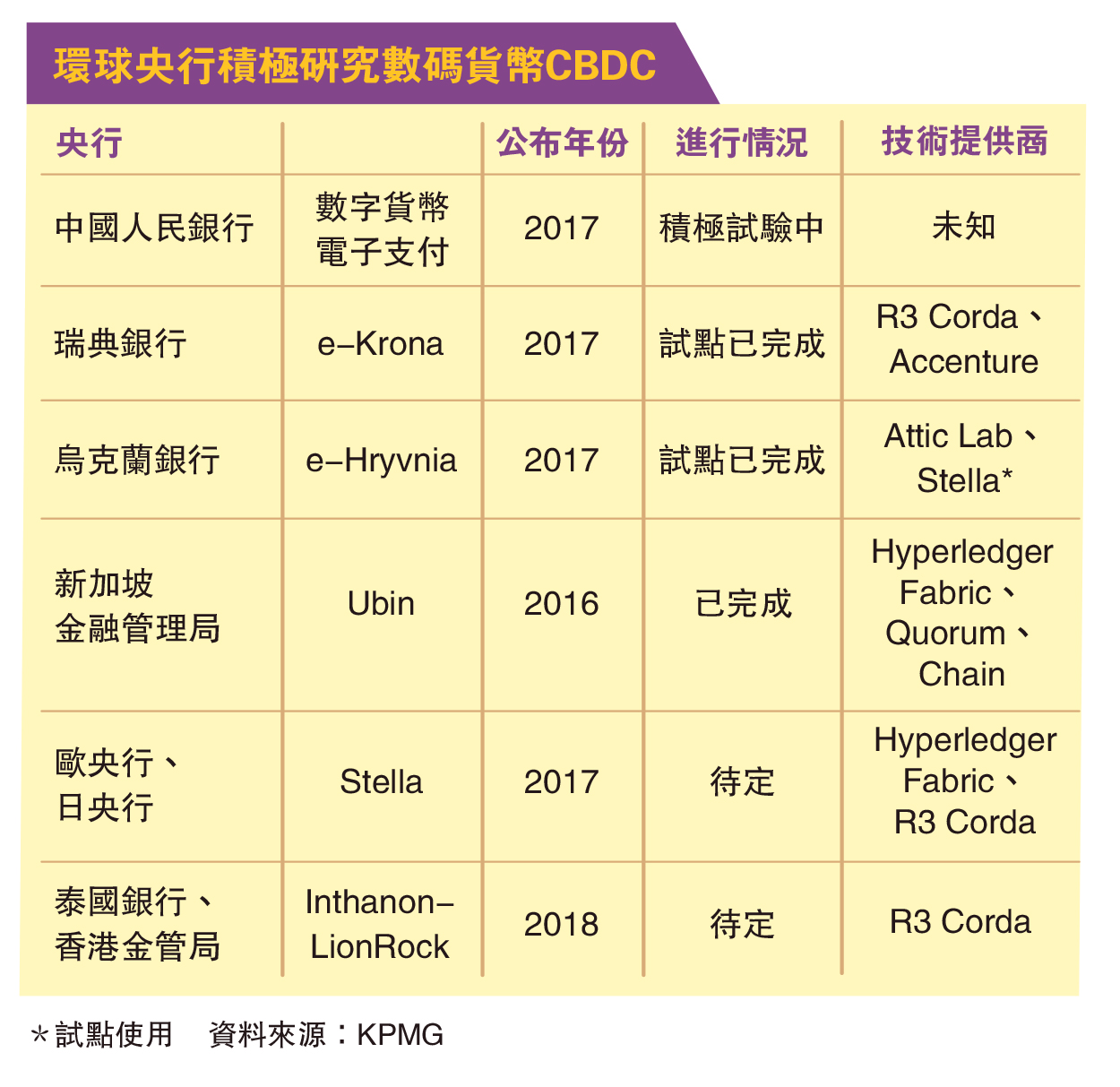 提升香港金融科技競爭力 舖路智慧城市 首要完善監管體系 - 明報卓越財經大獎